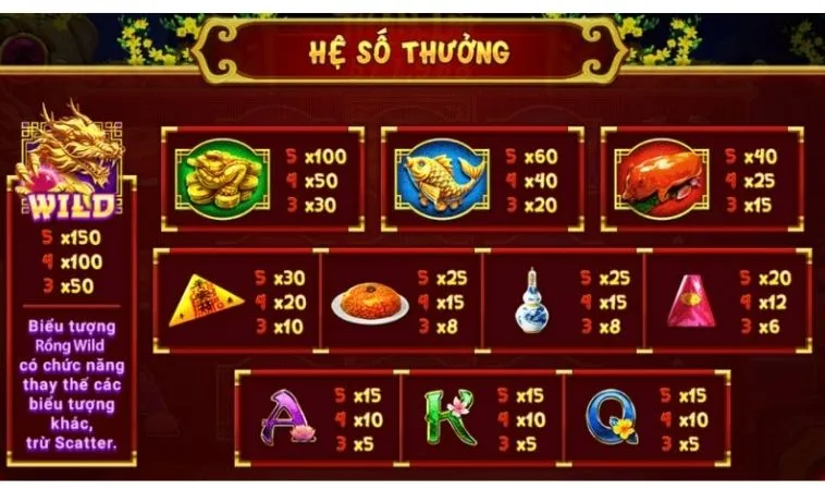 Hướng Dẫn Chơi Nổ Hũ Xin Xăm Tại VF555: Bí Quyết Thắng Lớn 2 Hệ số thưởng trong game Nổ Hũ Xin Xăm tại VF555